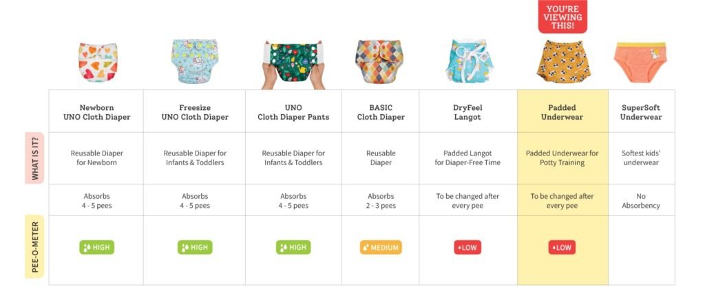 superbottoms Padded Underwear for Babies & Toddlers, 3 Layers of Premium Cotton & DryFeel Layer, Ideal for Diaper-Free Time & Mess-Free Potty Training Pants, Pack of 2